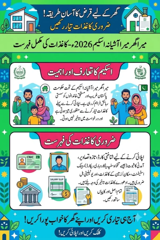Mera Ghar Mera Ashiana Required Documents 2026 Complete Checklist Before Applying