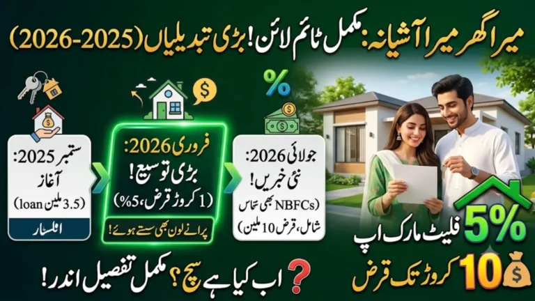 Mera Ghar Mera Ashiana Scheme: Complete Timeline of Every Update (2025–2026)