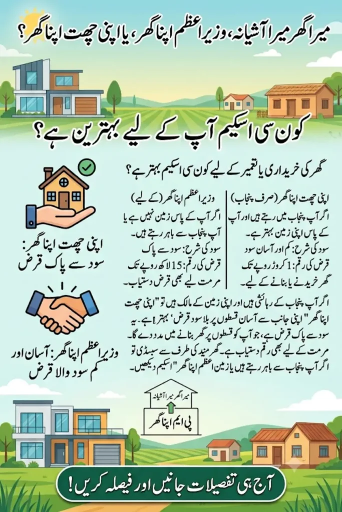 Mera Ghar Mera Ashiana vs PM Apna Ghar vs Apni Chhat Apna Ghar Which One Is Right for You?