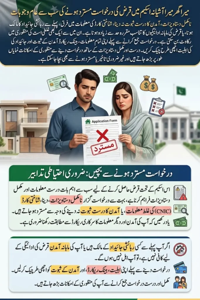 Mera Ghar Mera Ashiana – Common Mistakes That Get You Rejected