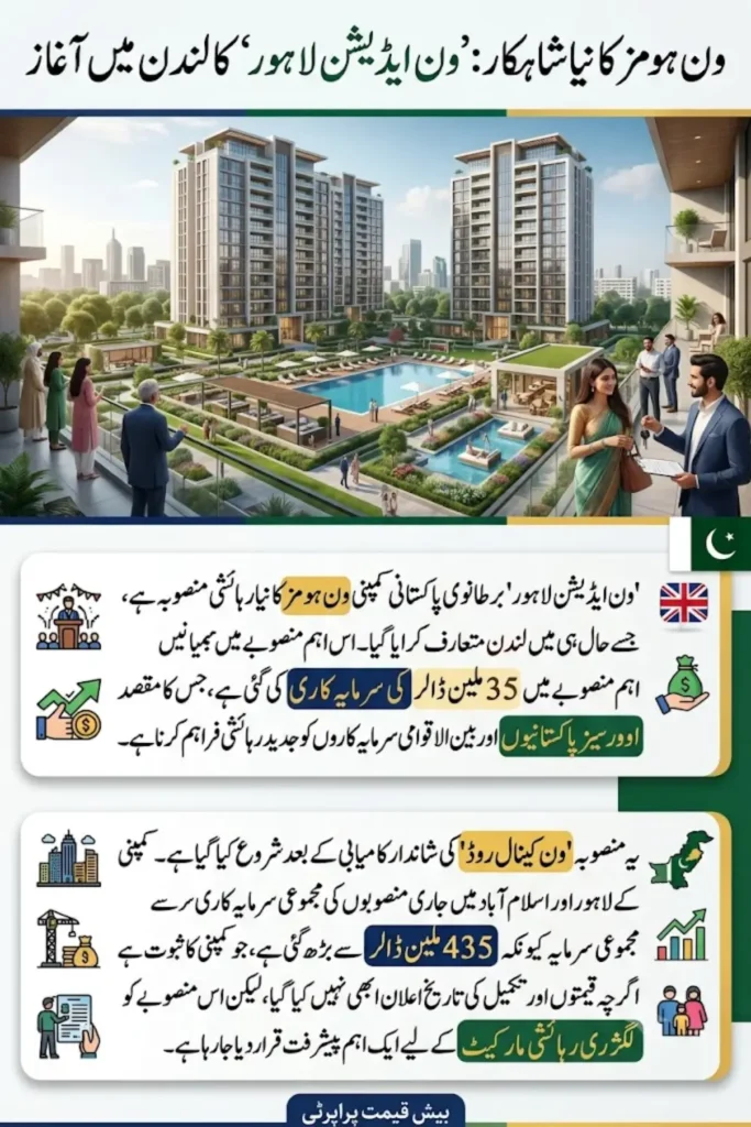 One Edition Lahore – British-Pakistani Group's $35M Housing Project