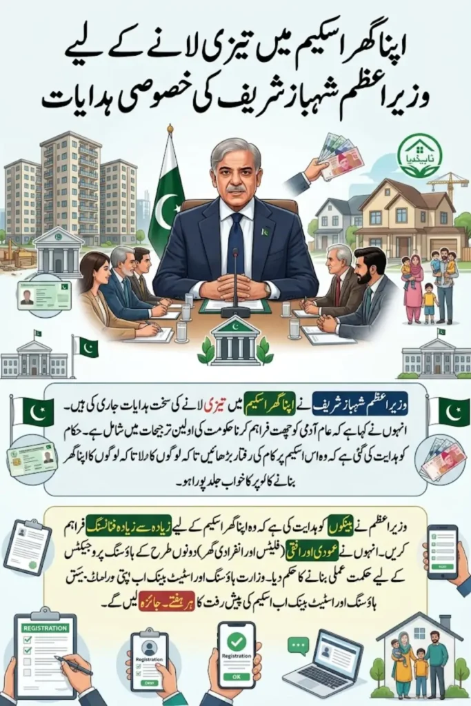 PM Shehbaz Orders Faster Progress on Apna Ghar Scheme