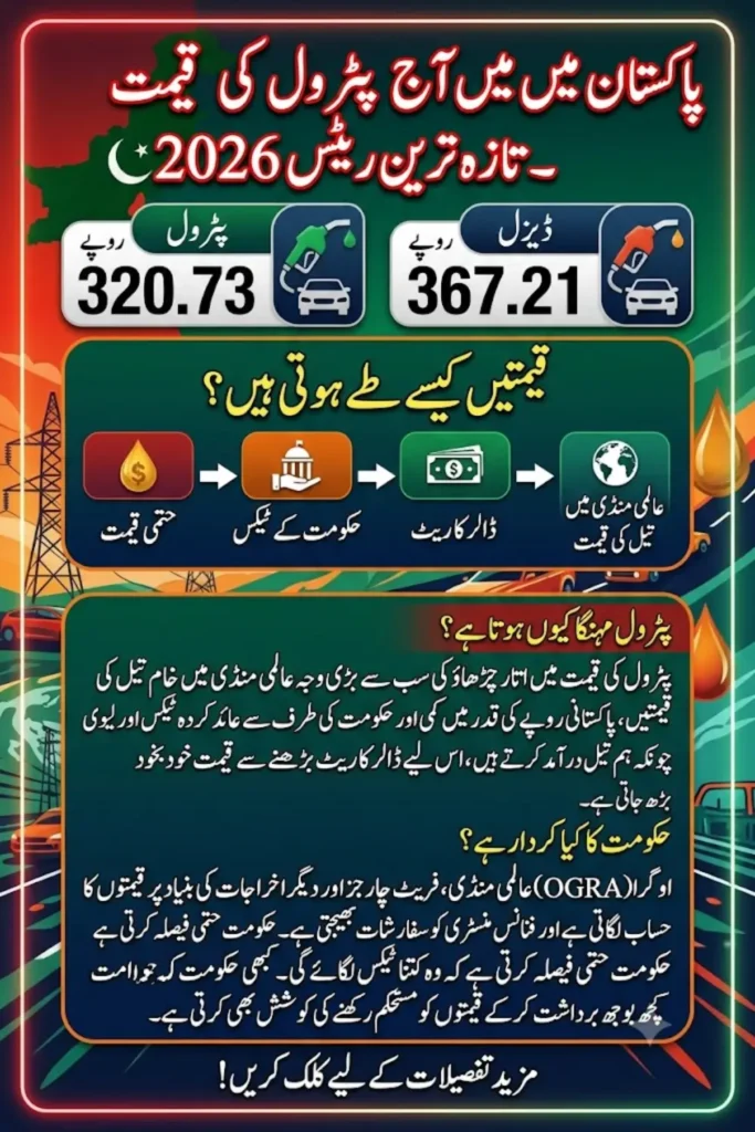 Petrol Price in Pakistan Today – Latest Rates & Updates 2026