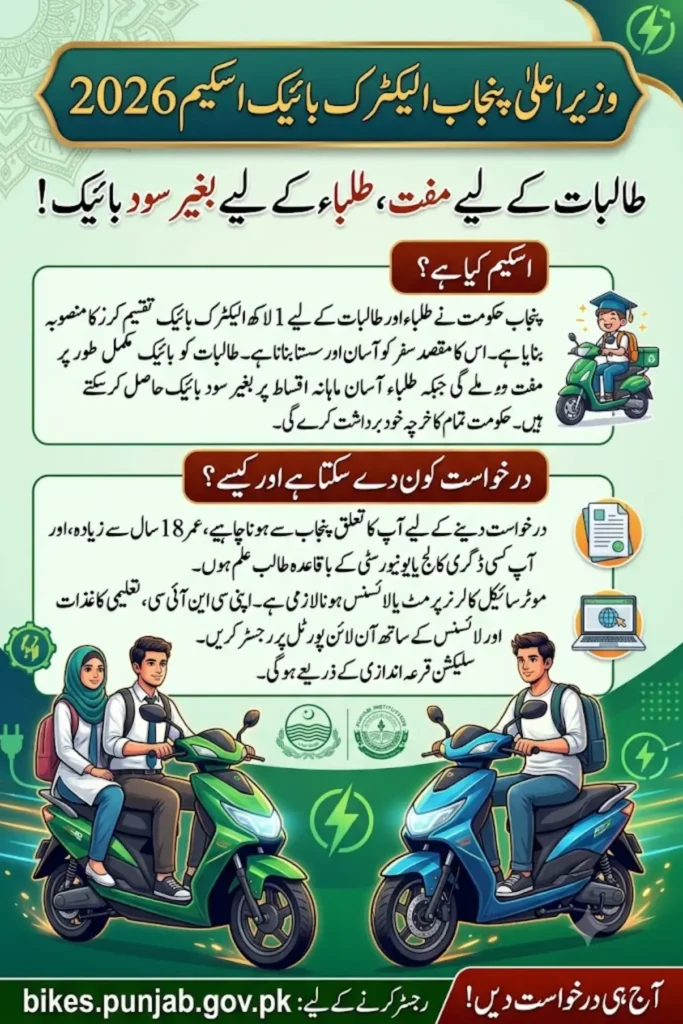 Punjab E-Bike Scheme 2026: Free & Interest-Free Electric Bikes for Students