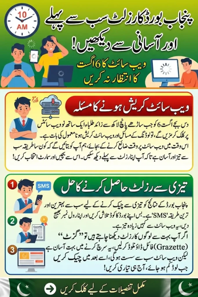 Punjab Matric Result 2026 – Easy Way to Check Without the Wait