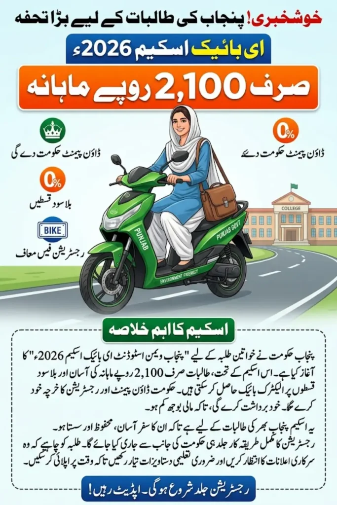 Punjab Women E-Bike Scheme 2026 Get an E-Bike for Just Rs. 2,100 Per Month
