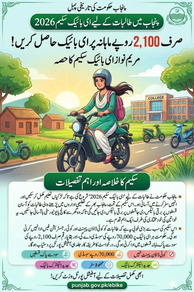 Punjab Women Student E-Bike Scheme 2026: Get an E-Bike for Just Rs. 2,100 Per Month