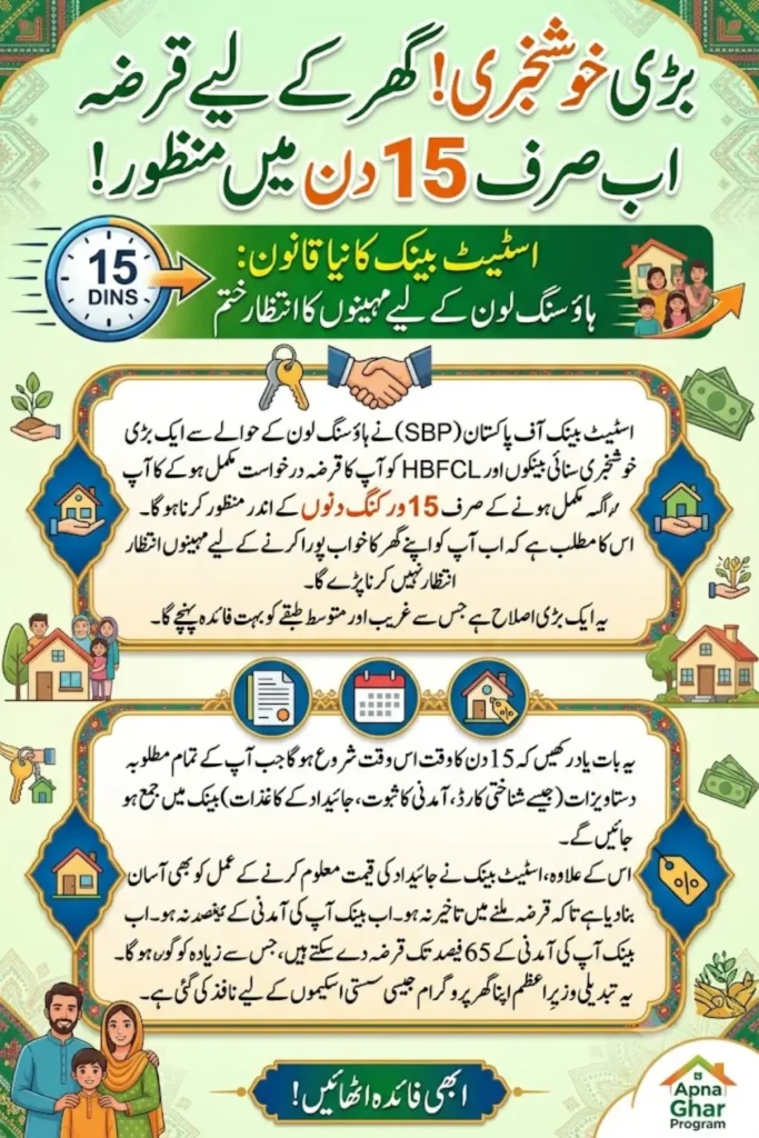 SBP's New Rule: Housing Loans Must Now Be Approved Within 15 Days