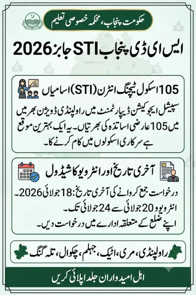 SED Punjab STI Jobs 2026: Apply for 105 School Teaching Intern Vacancies in Rawalpindi Division