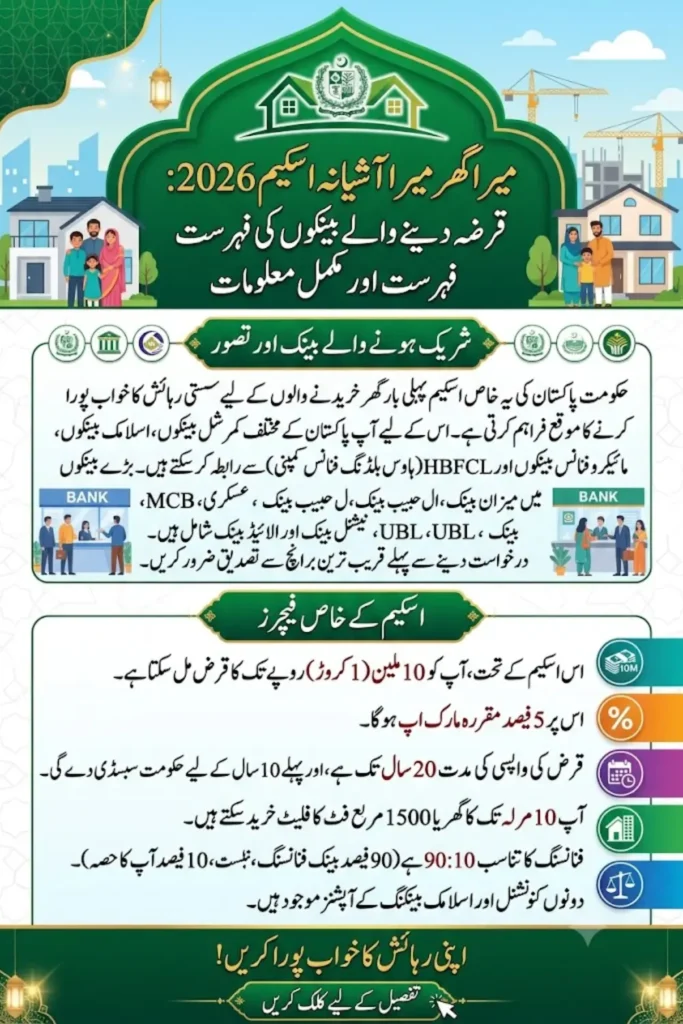 Which Banks Offer Mera Ghar Mera Ashiana Scheme 2026? Complete List with Loan Features