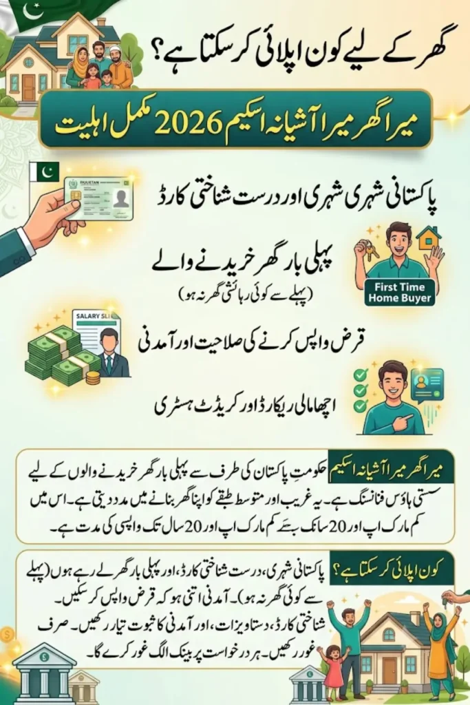 Who Can Apply for Mera Ghar Scheme 2026? Complete Eligibility Guide